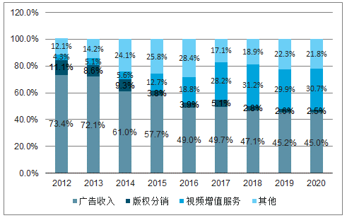 产品分析 | 腾讯视频－偶像团体选秀还能走多远