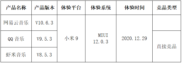  音乐的力量：网易云音乐竞品分析报告