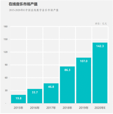  音乐的力量：网易云音乐竞品分析报告