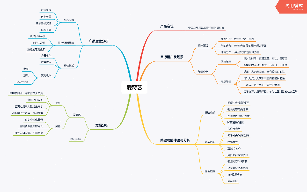  产品体验报告：爱奇艺，用内容实现“一起爱”