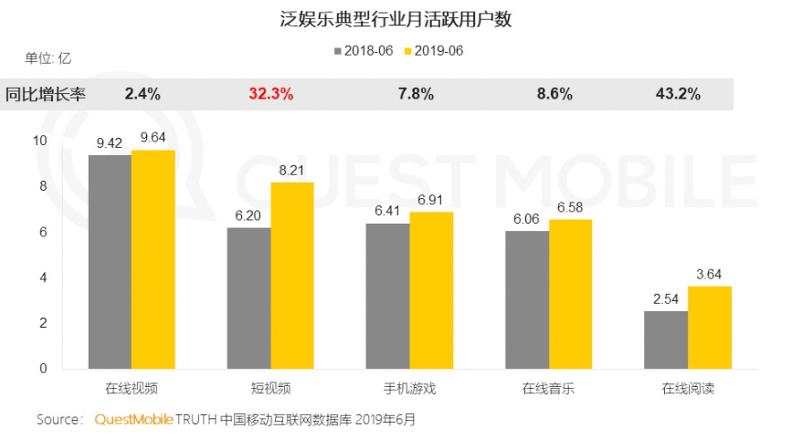  产品体验报告：爱奇艺，用内容实现“一起爱”