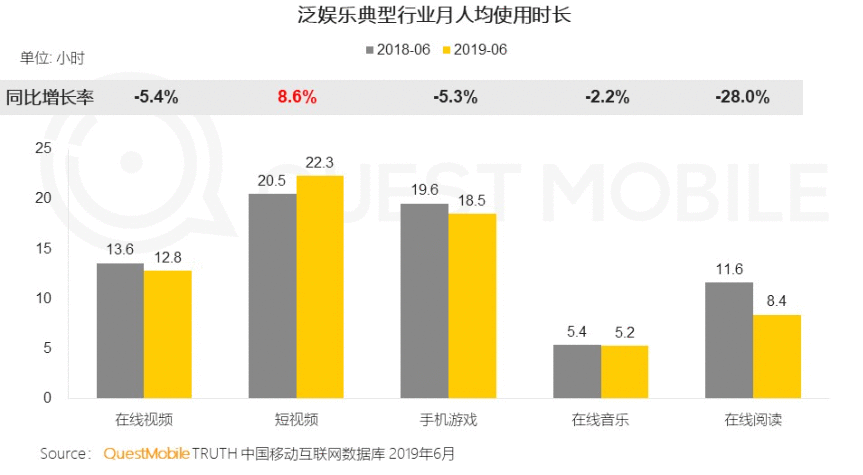  产品体验报告：爱奇艺，用内容实现“一起爱”