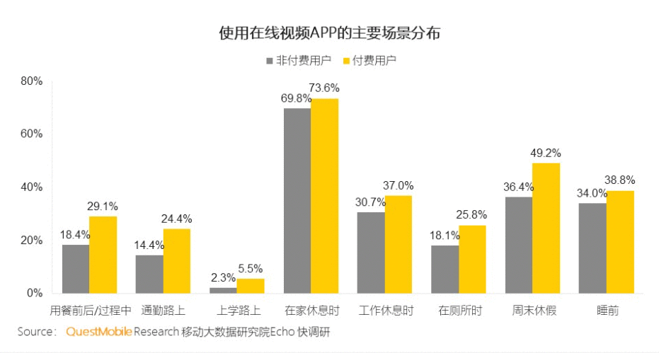  产品体验报告：爱奇艺，用内容实现“一起爱”