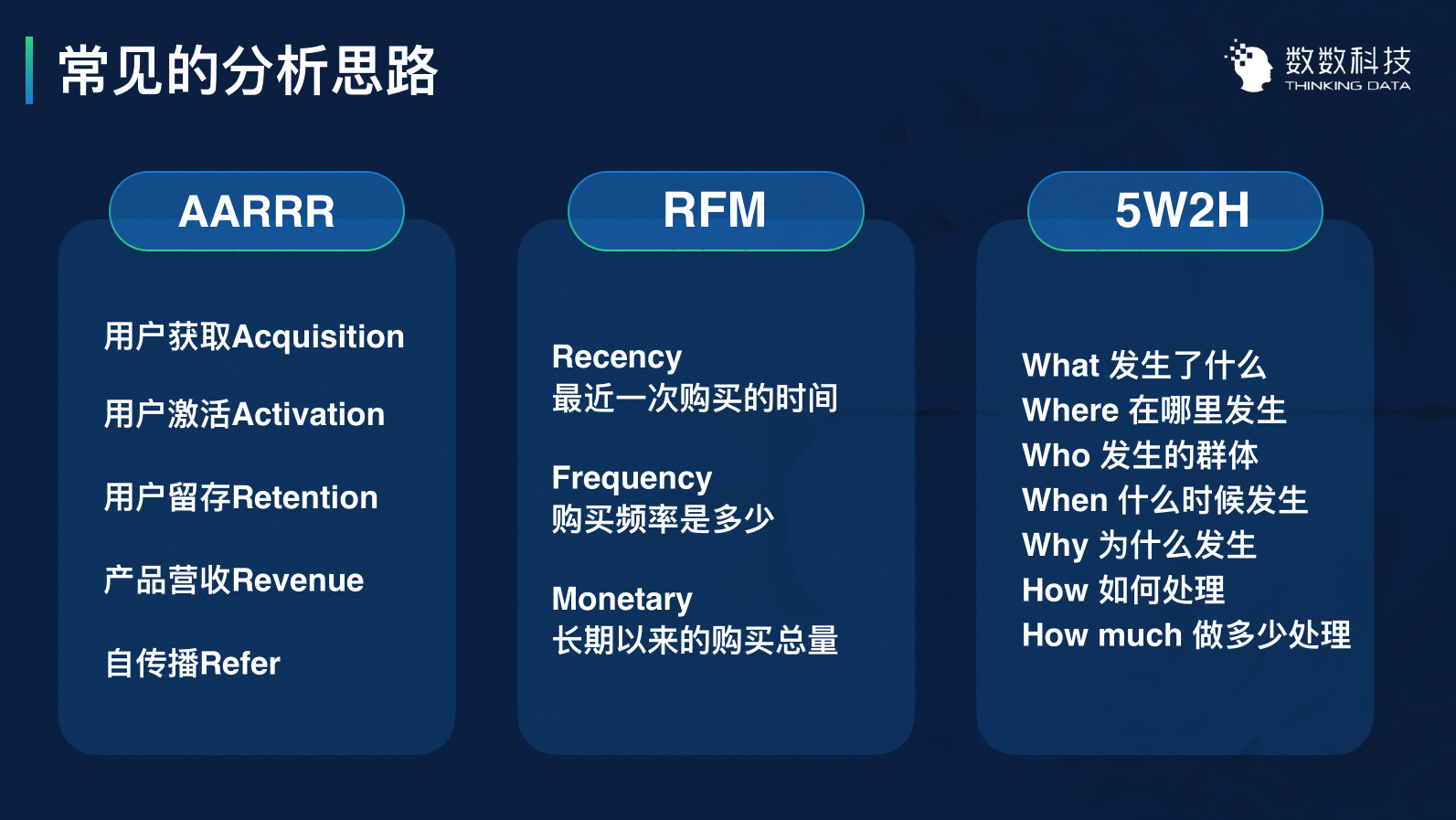  用数据优化运营：3个案例带你用数据留住用户