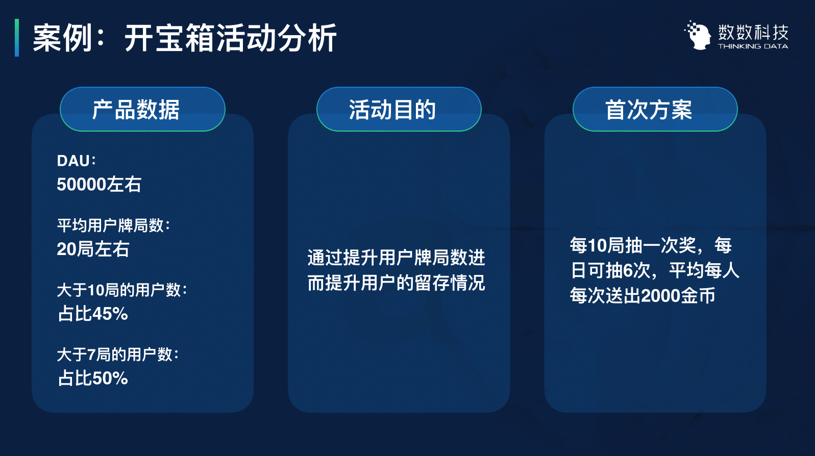  用数据优化运营：3个案例带你用数据留住用户