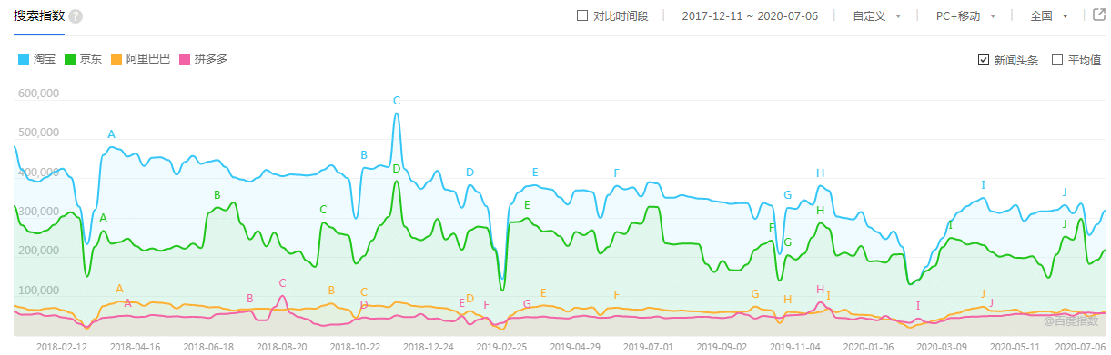  淘宝“有好货”竞品分析：淘宝为何要把排行榜藏起来？