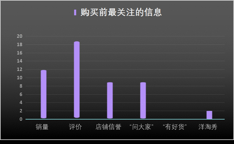  淘宝“有好货”竞品分析：淘宝为何要把排行榜藏起来？