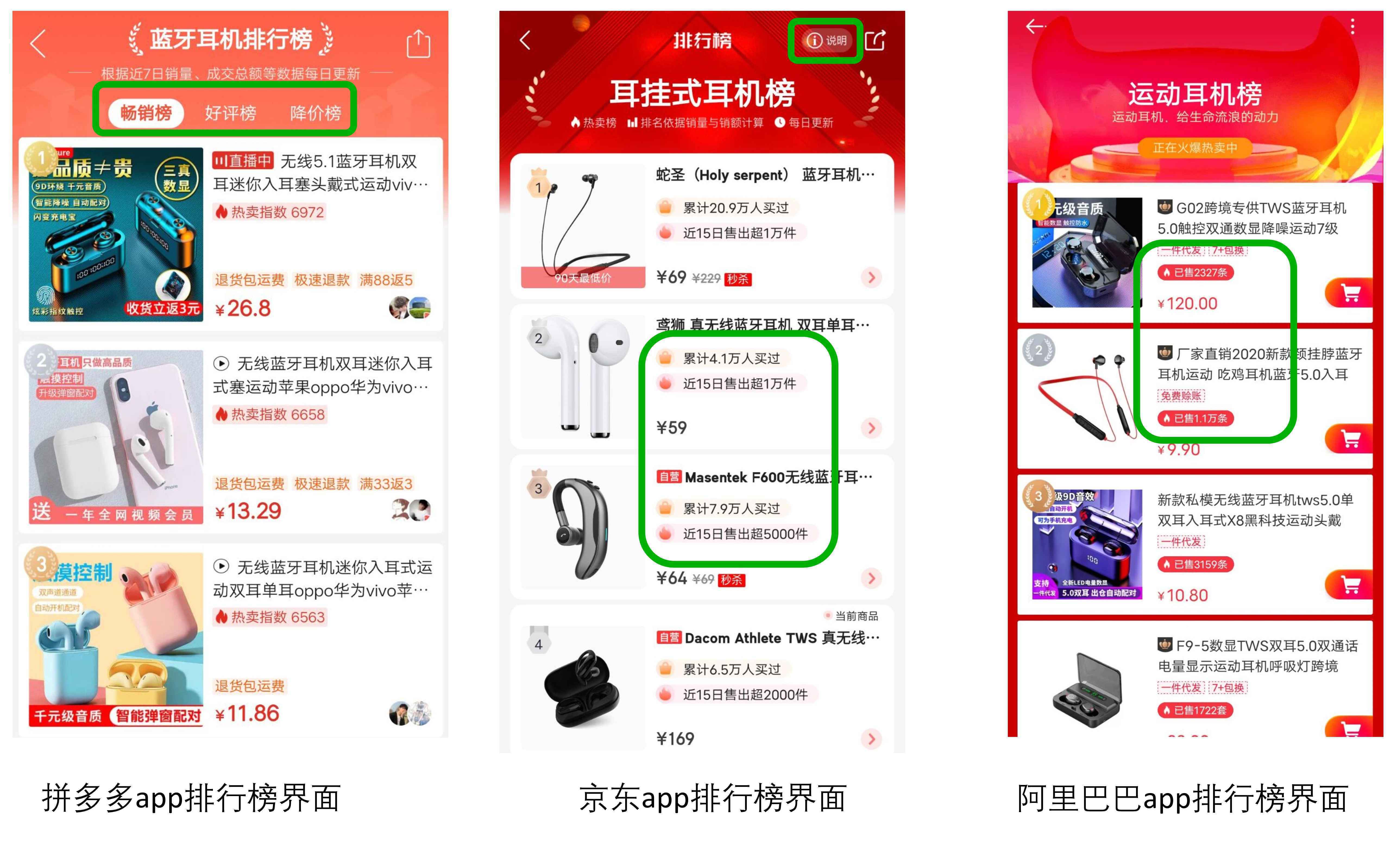  淘宝“有好货”竞品分析：淘宝为何要把排行榜藏起来？