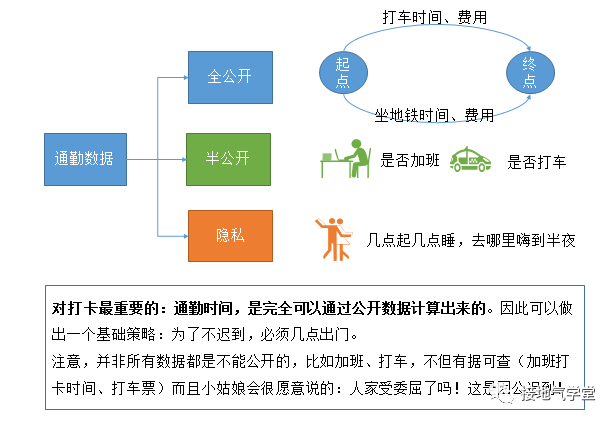  数据分析报告写作攻略（四）：怎么用策略性思维提建议？