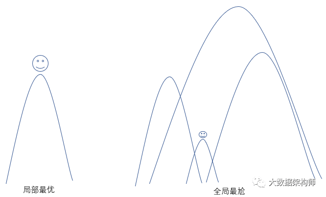 如何撬动组织的力量打造一个超级获客系统？