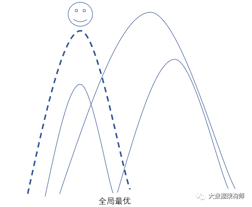 如何撬动组织的力量打造一个超级获客系统？