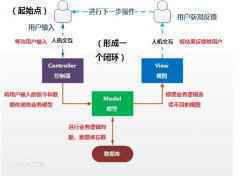  产品经理从0到1：不懂技术也能愉快地与开发相处