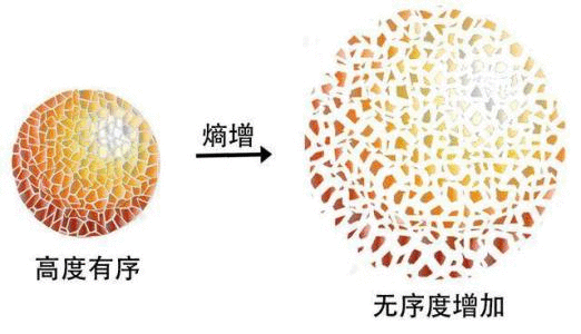  产品思维大有可为：打造熵减的动力之源