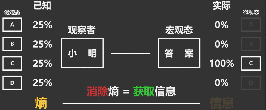  产品思维大有可为：打造熵减的动力之源