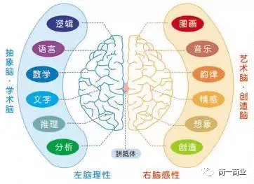  产品思维大有可为：打造熵减的动力之源