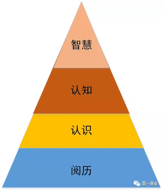  产品思维大有可为：打造熵减的动力之源