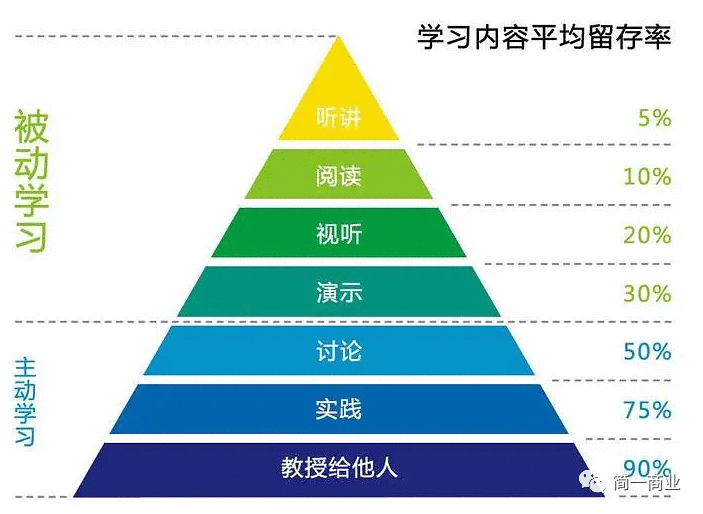  产品思维大有可为：打造熵减的动力之源