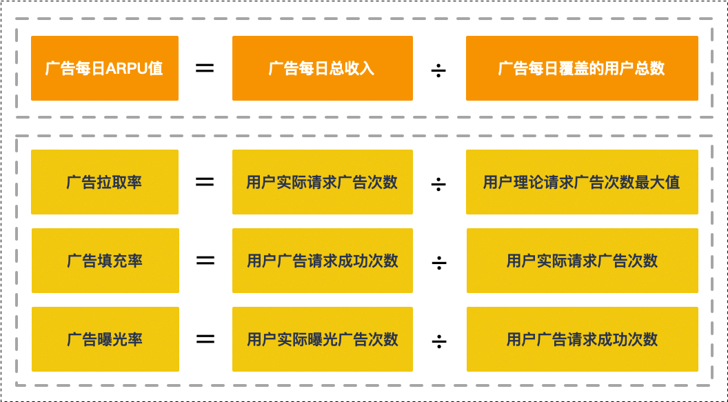  鲜为人知的开屏广告变现方法论