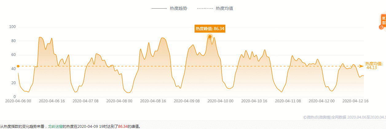  数据化解读《龙岭迷窟》的奥秘