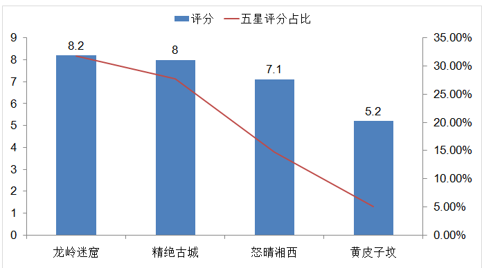  数据化解读《龙岭迷窟》的奥秘