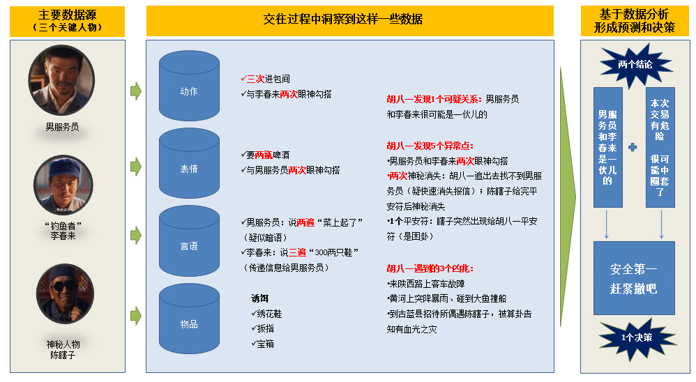  数据化解读《龙岭迷窟》的奥秘