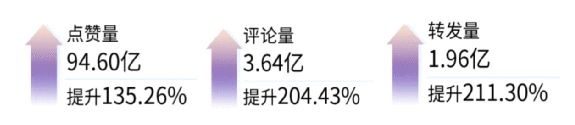 短视频+全链路，2020电影营销新玩法 | 抖音娱乐白皮书解析