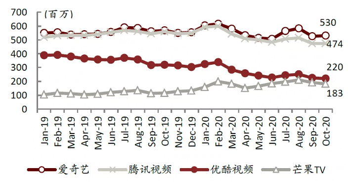 张小龙的视频号，无法翻盘