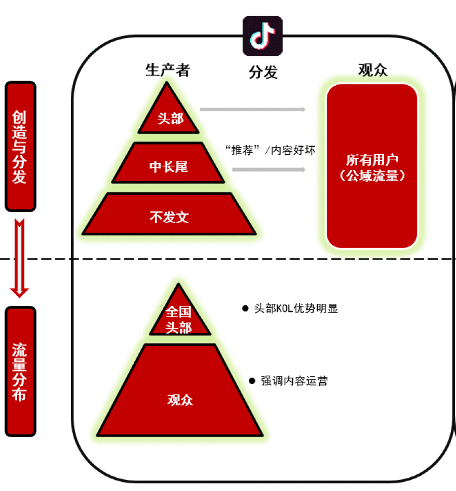 张小龙的视频号，无法翻盘