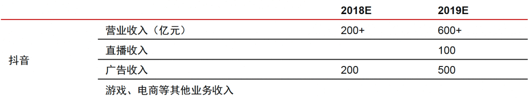 张小龙的视频号，无法翻盘