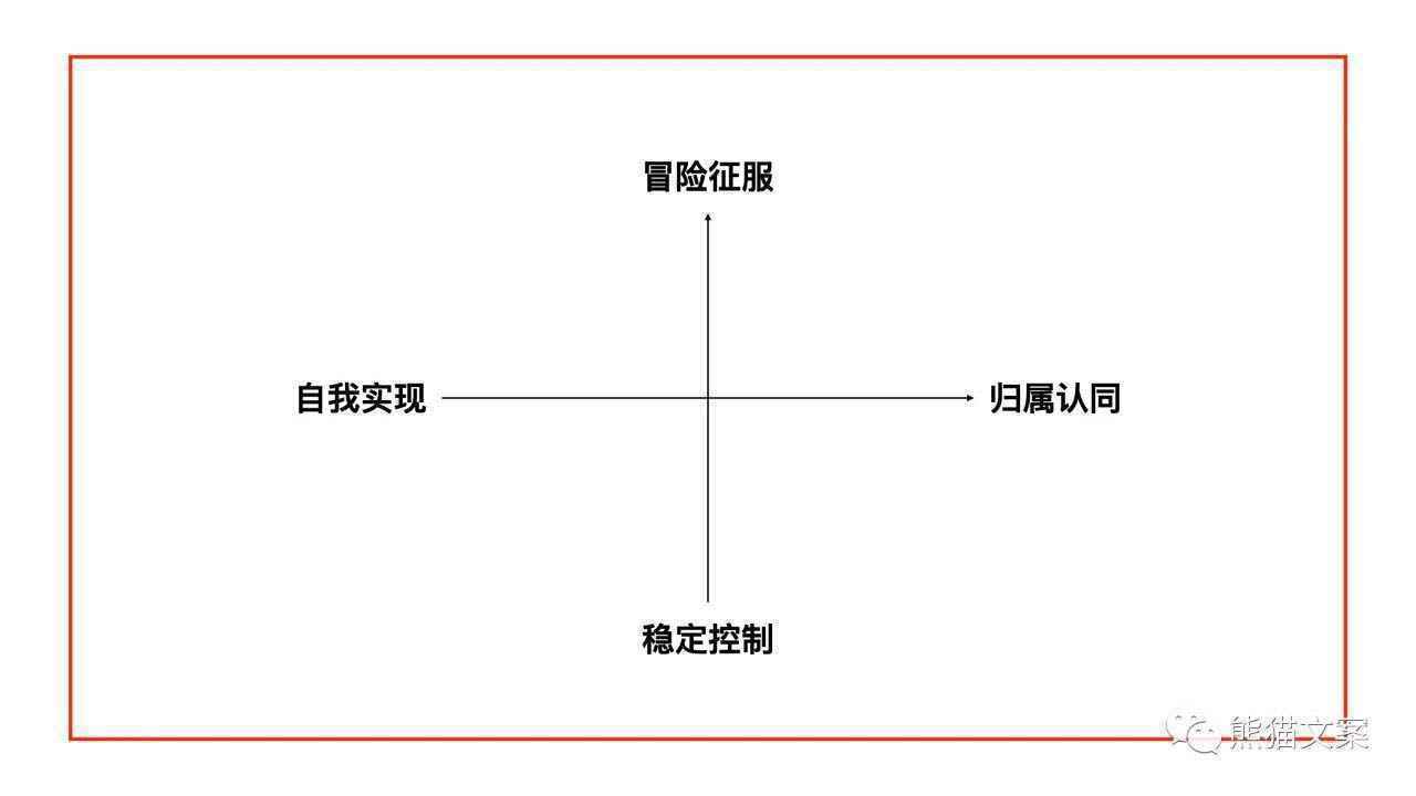  没有原型还想做品牌？别逗了！