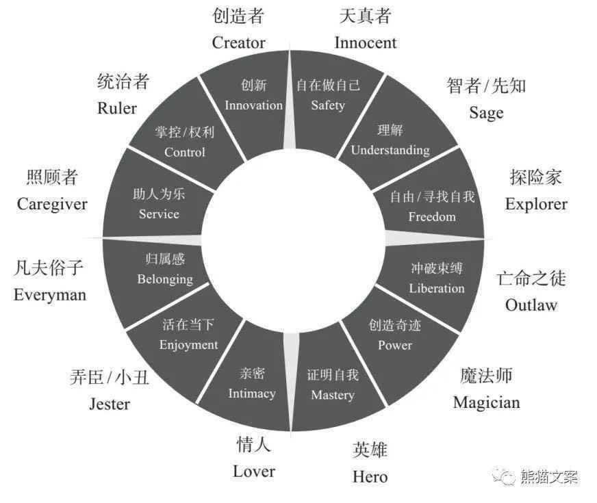  没有原型还想做品牌？别逗了！