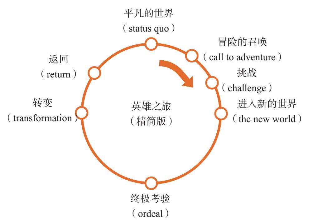  没有原型还想做品牌？别逗了！