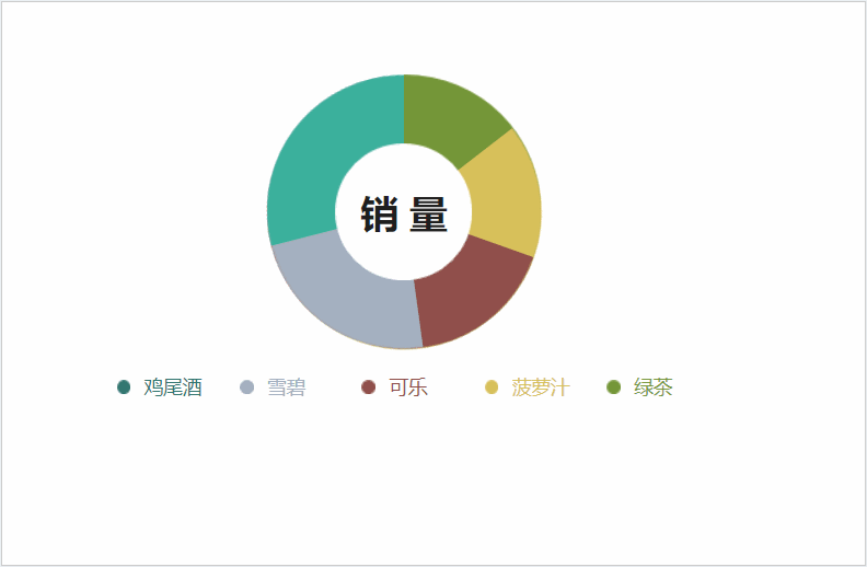  Axure 教程：环形图