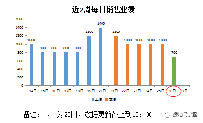  数据分析报告写作攻略（一）：你问我答