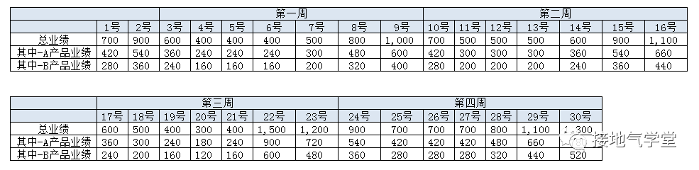  数据分析报告写作攻略（一）：你问我答