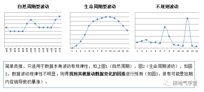  数据分析报告写作攻略（一）：你问我答