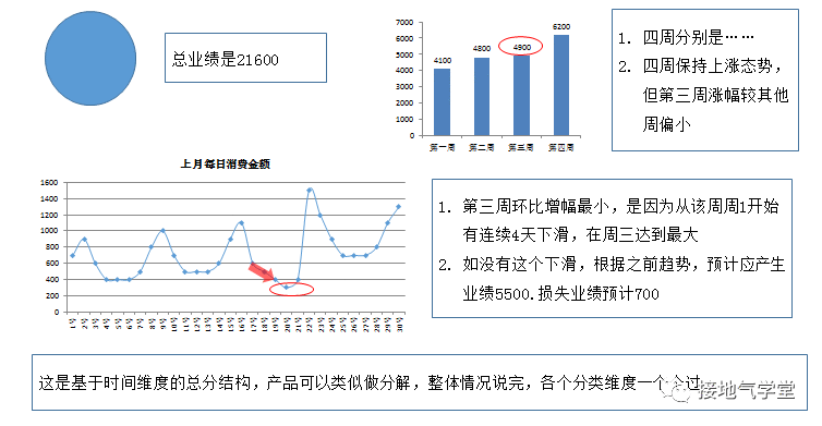  数据分析报告写作攻略（一）：你问我答