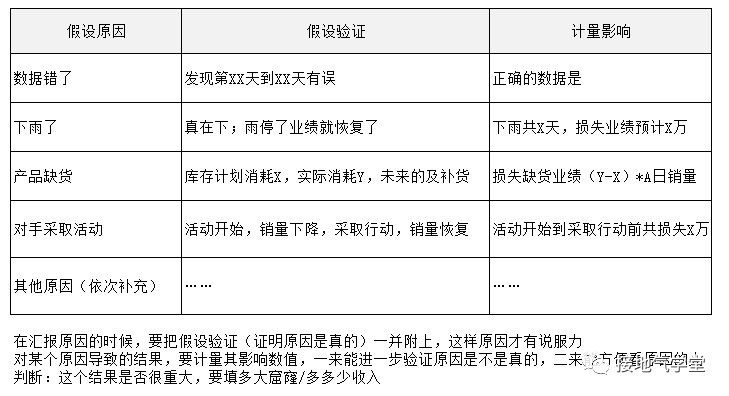  数据分析报告写作攻略（一）：你问我答