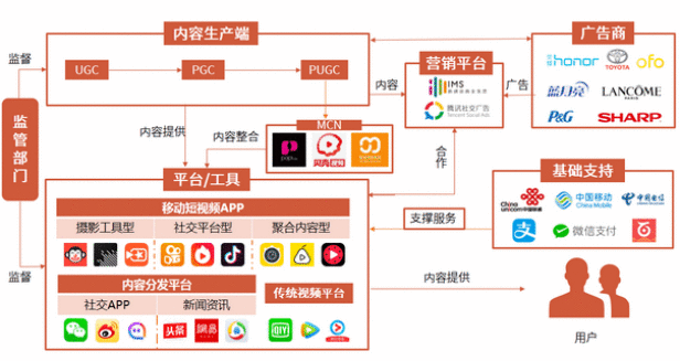  皮皮虾竞品分析报告