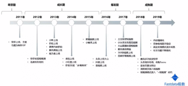  皮皮虾竞品分析报告