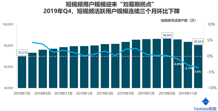  皮皮虾竞品分析报告