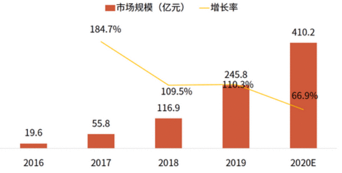  皮皮虾竞品分析报告