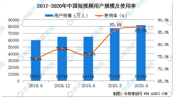  皮皮虾竞品分析报告