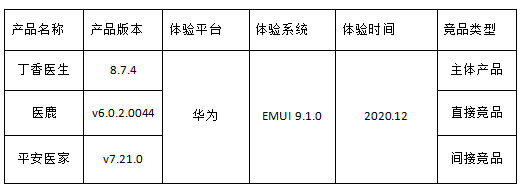  可信赖的健康信息与服务：丁香医生竞品分析报告