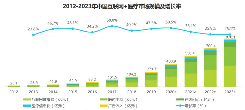  可信赖的健康信息与服务：丁香医生竞品分析报告