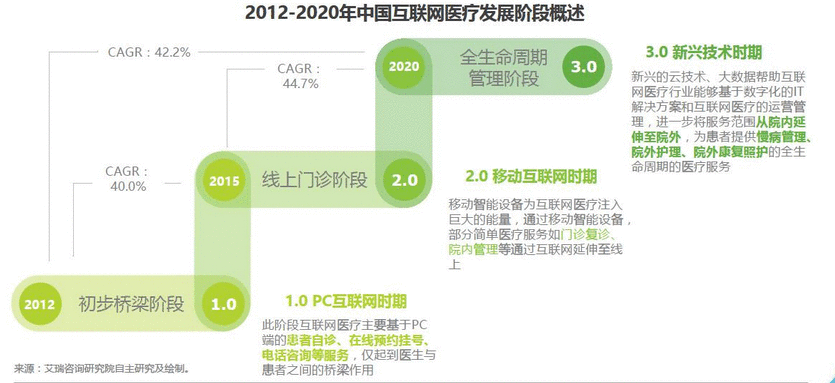  可信赖的健康信息与服务：丁香医生竞品分析报告