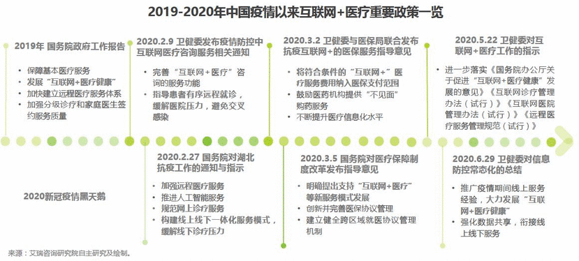  可信赖的健康信息与服务：丁香医生竞品分析报告