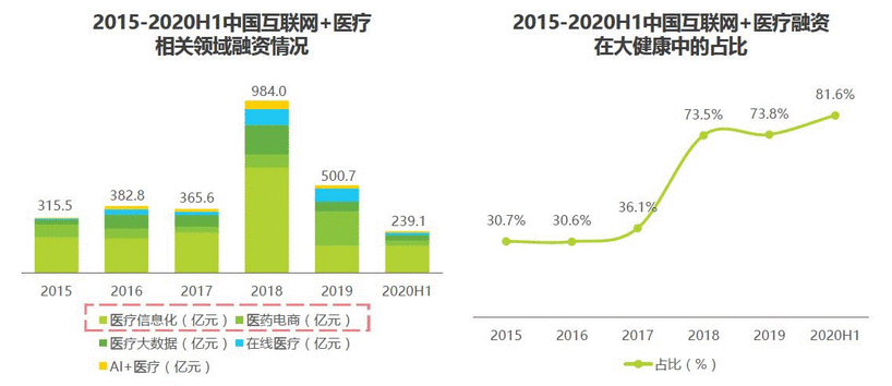  可信赖的健康信息与服务：丁香医生竞品分析报告