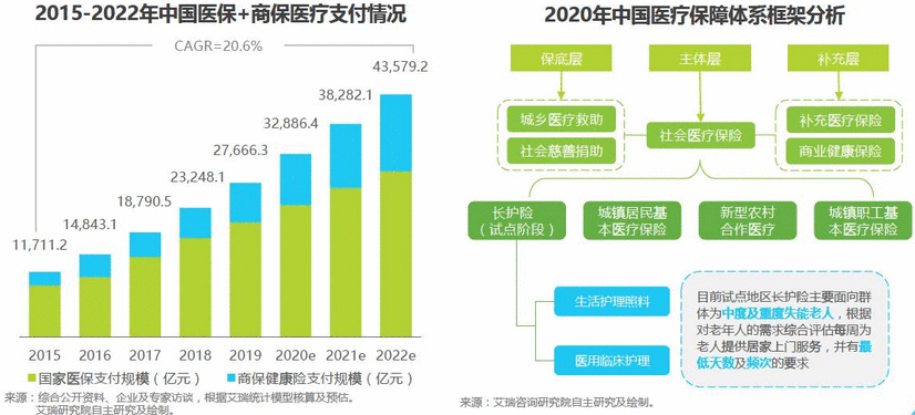  可信赖的健康信息与服务：丁香医生竞品分析报告