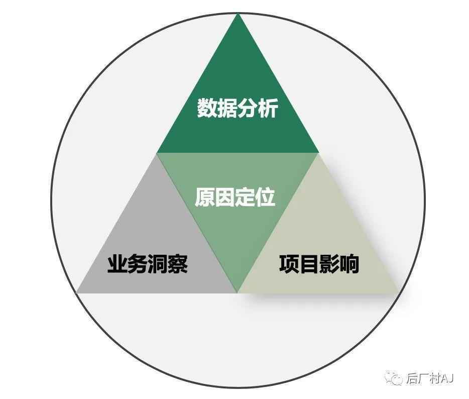 优秀的数据分析师有哪些特质（一）？